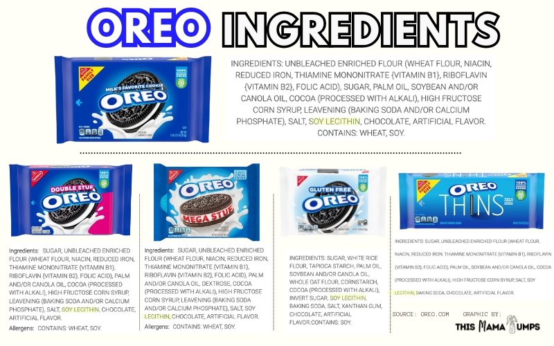 Oreo Ingredients of different Oreo variants - Double stuf, Mega Stuf, Oreo thins, and Gluten free Oreos